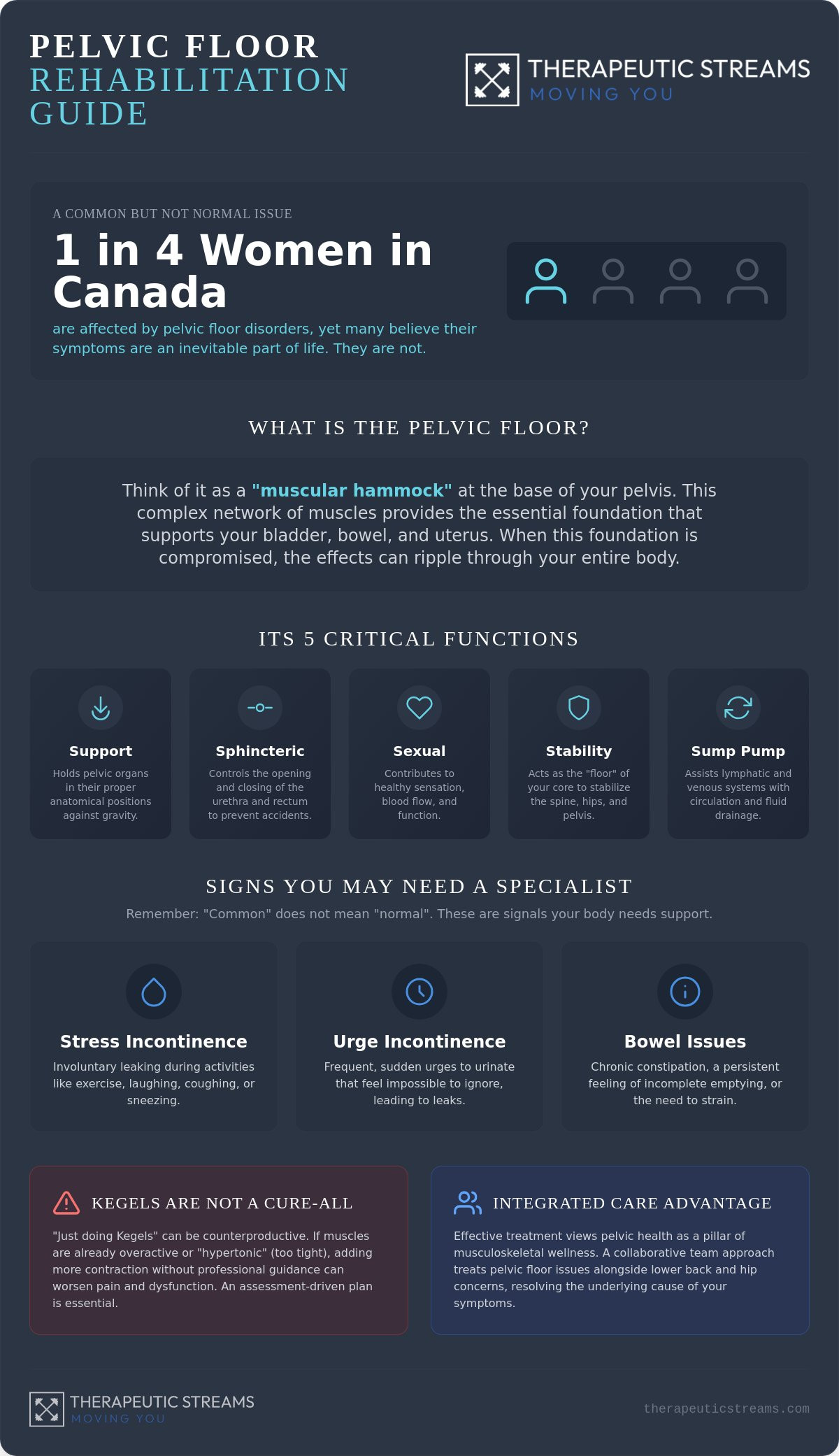 7 Signs You Need Pelvic Floor Rehab: A Comprehensive Checklist for Wellness