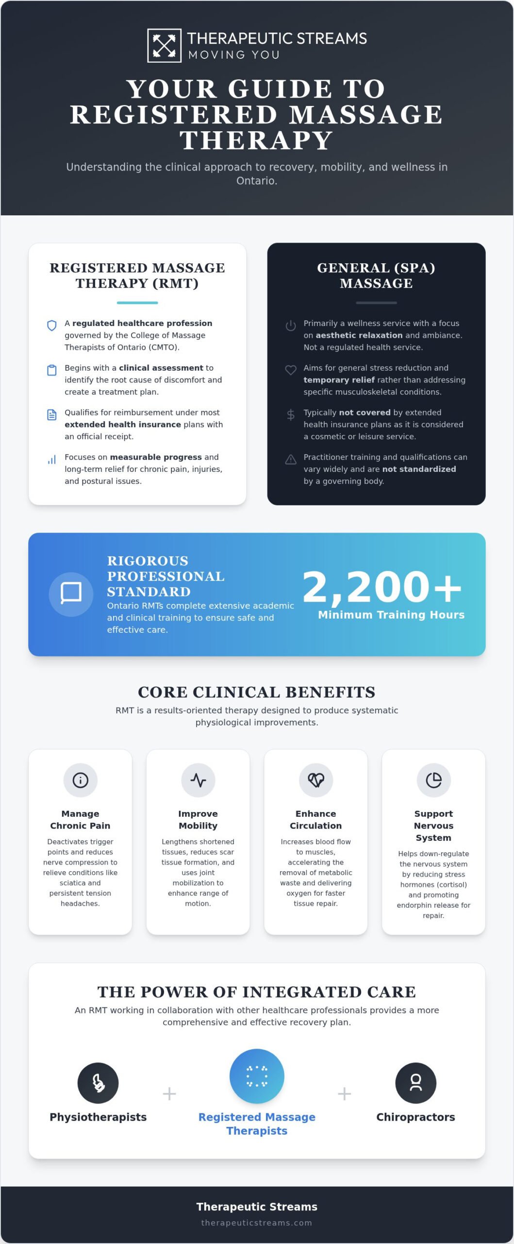 Benefits of Regular Registered Massage Therapy in Durham Region: A 2026 Guide