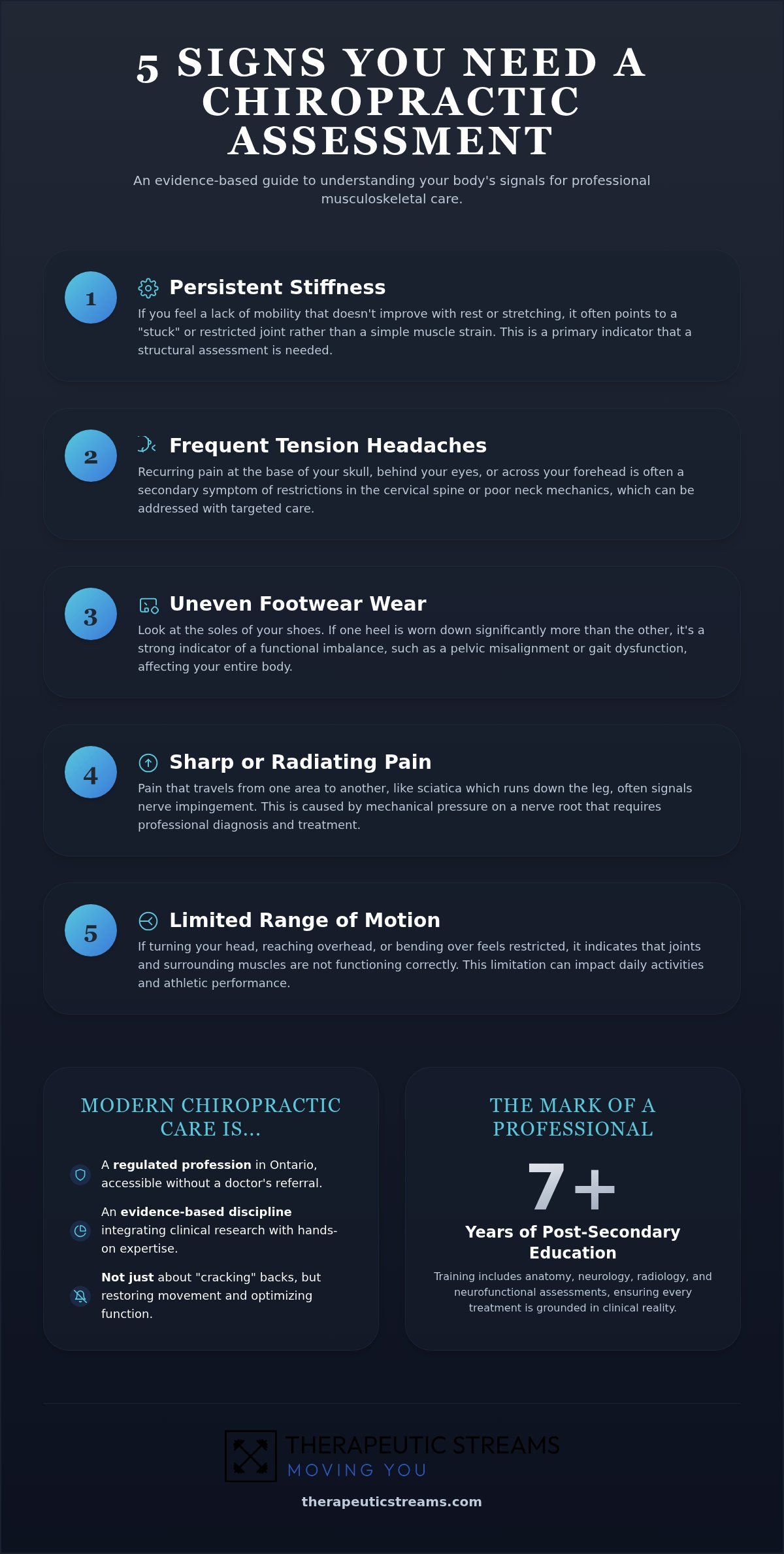 Chiropractic Care Checklist: Signs You Need an Assessment and What to Expect