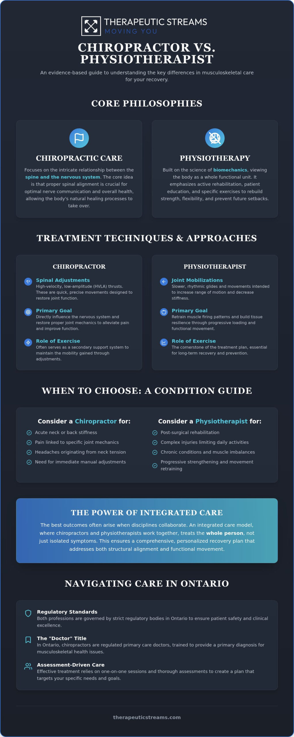 Chiropractor vs. Physiotherapist: How to Choose the Right Path to Recovery