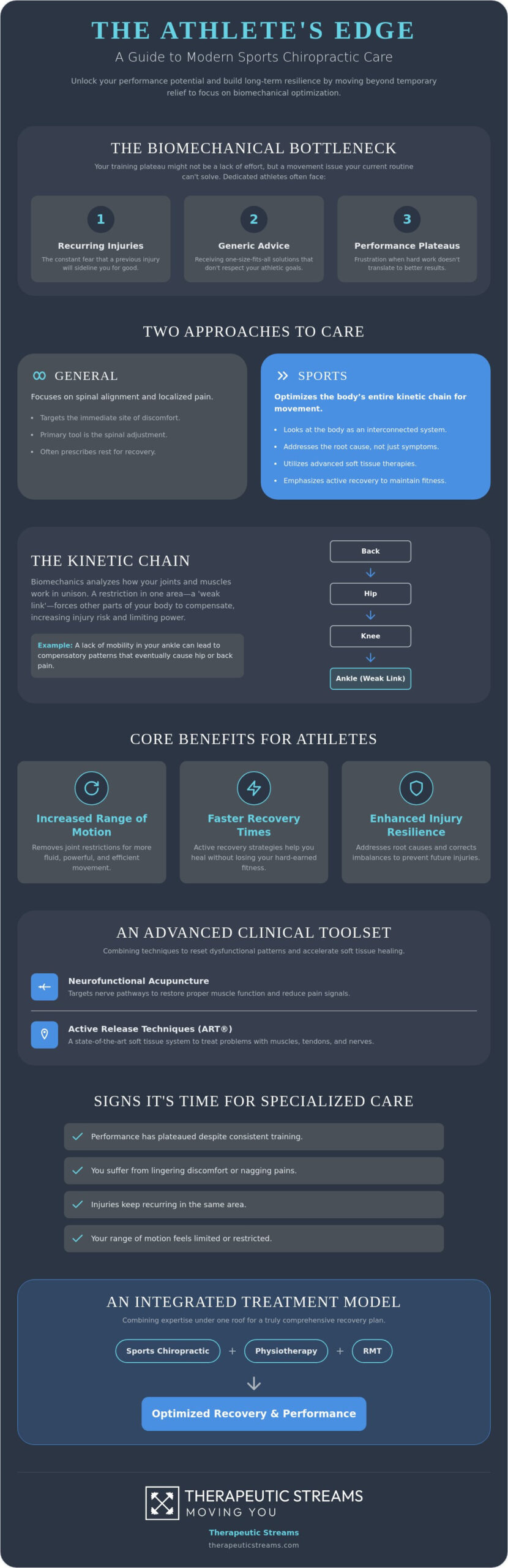 Sports Chiropractor: Enhancing Performance and Recovery in Whitby