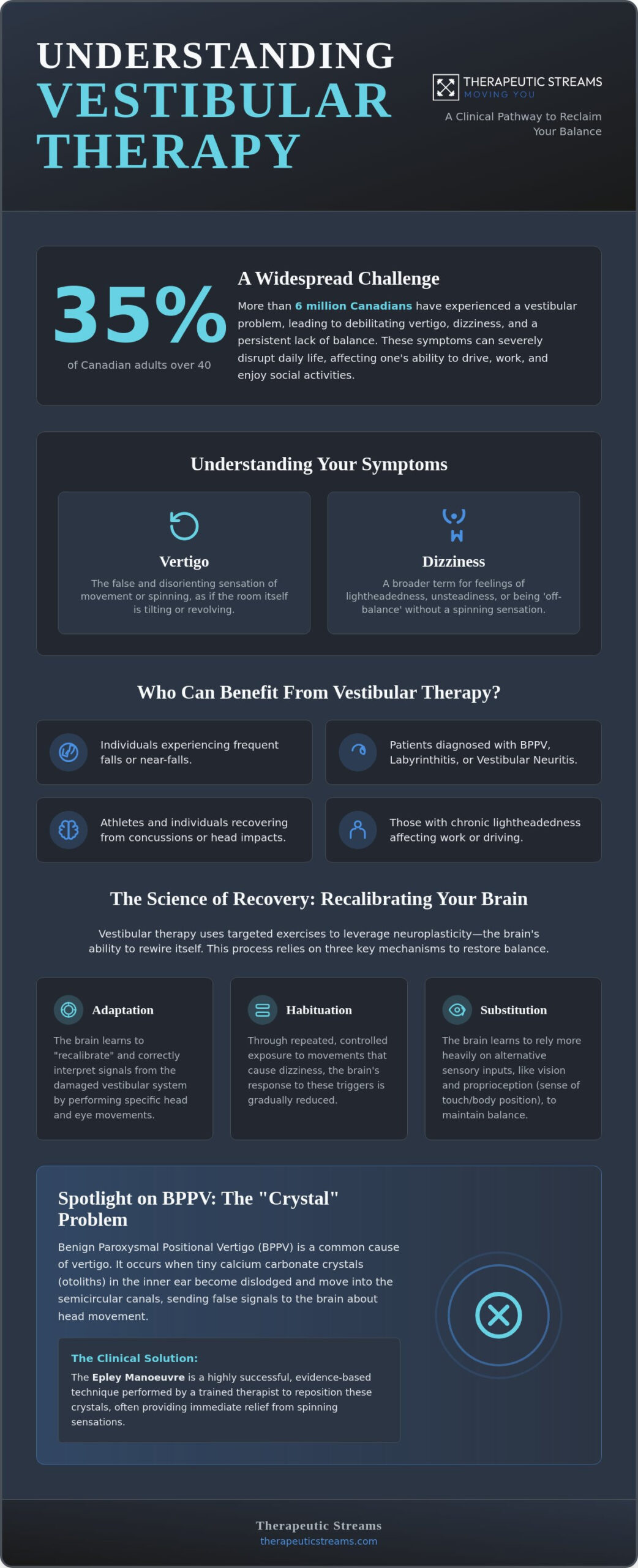 Vestibular Therapy in Whitby: Reclaiming Your Balance and Confidence