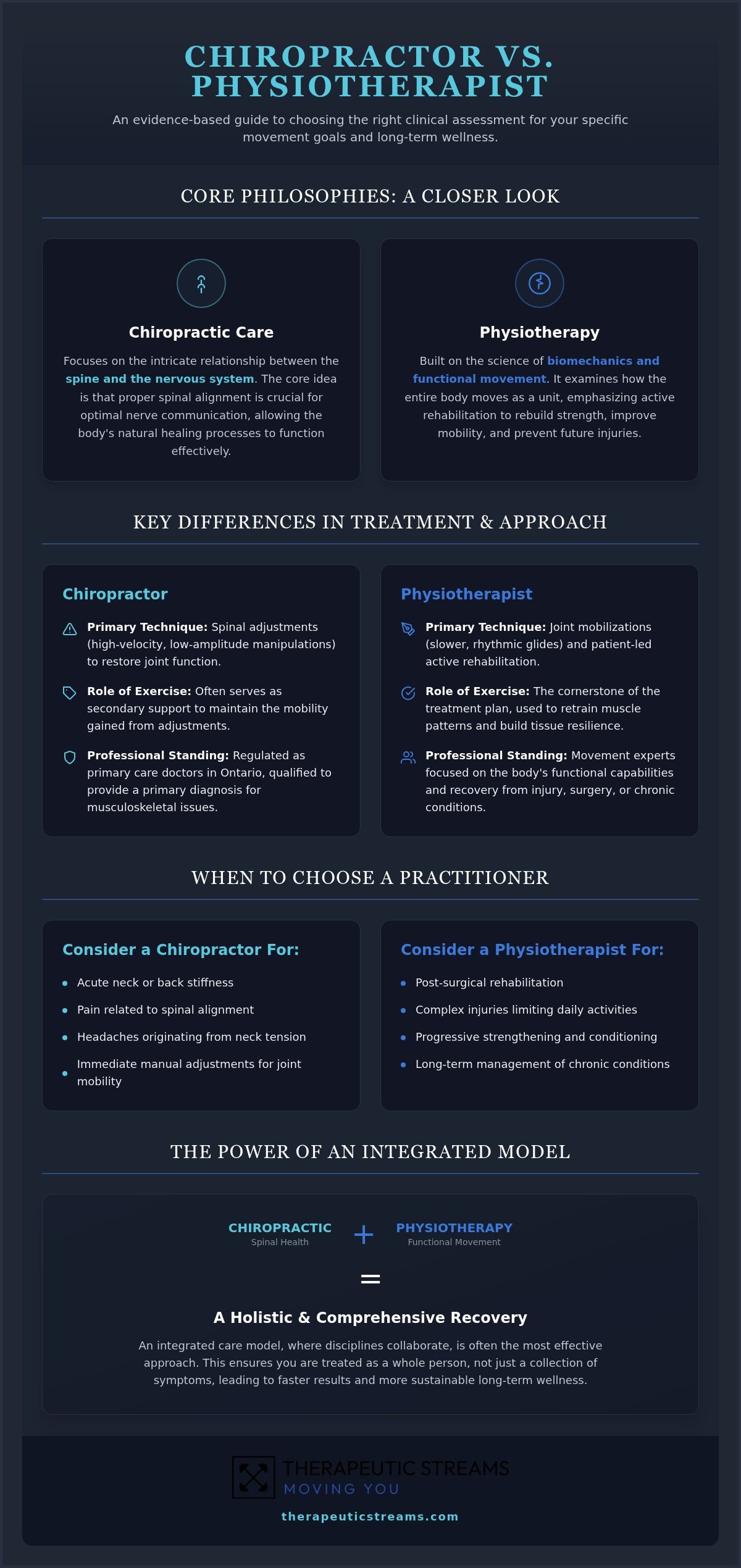 Chiropractor vs. Physiotherapist: How to Choose the Right Path to Recovery