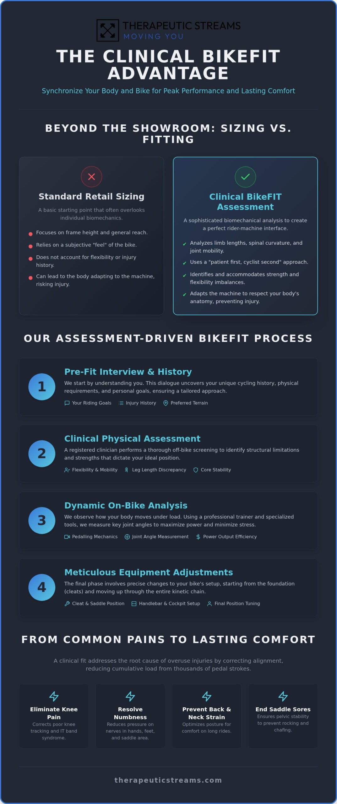 Professional Bike Fitting in Whitby: Clinical Precision for Every Cyclist