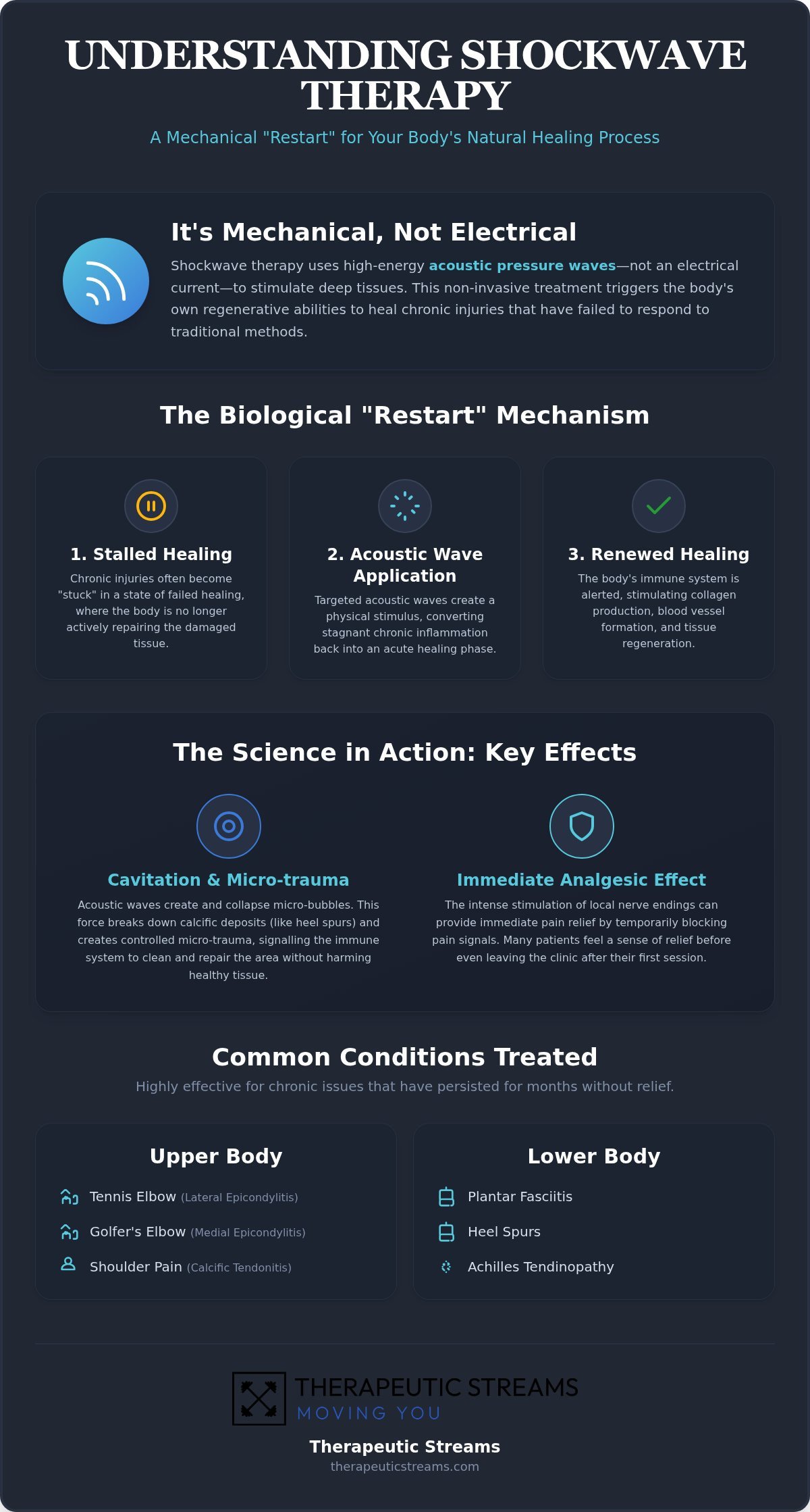 Shockwave Therapy: A Comprehensive Guide to Acoustic Healing and Recovery