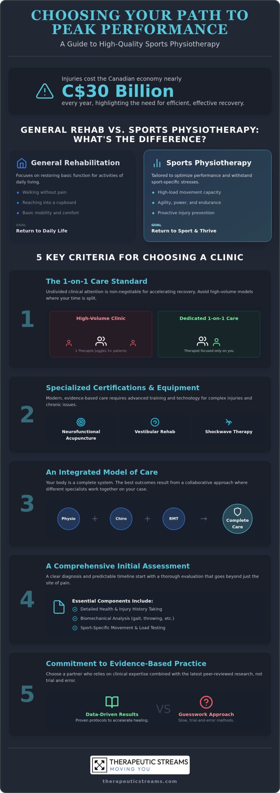 Sports Physiotherapy: A Buyer's Guide to Effective Recovery in Whitby & Durham
