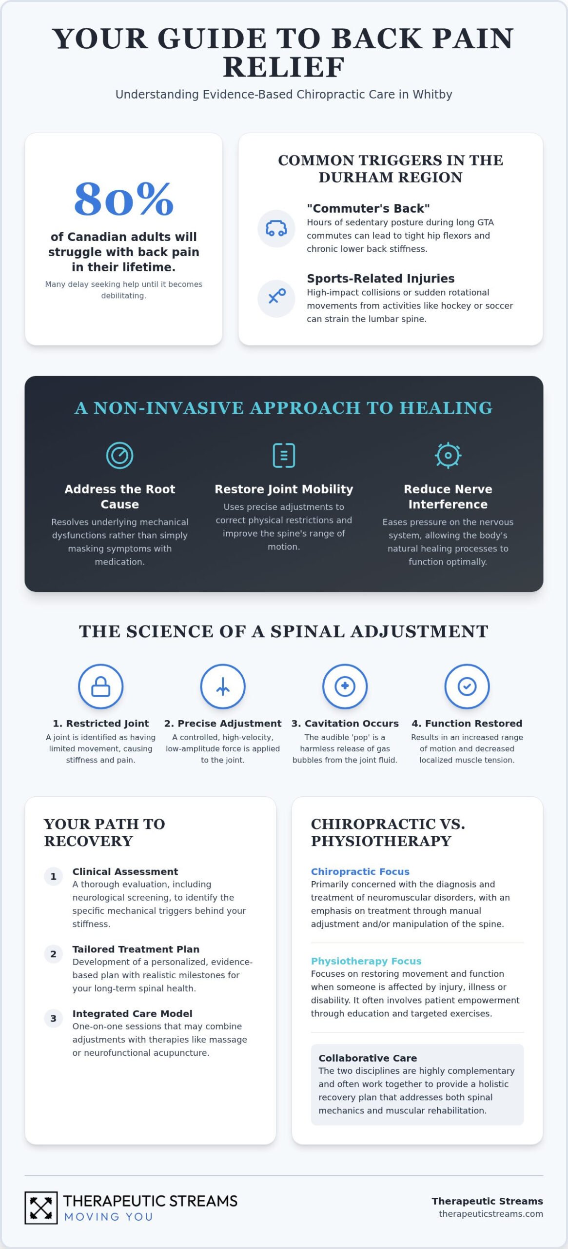 Chiropractor for Back Pain: A Step-by-Step Recovery Guide