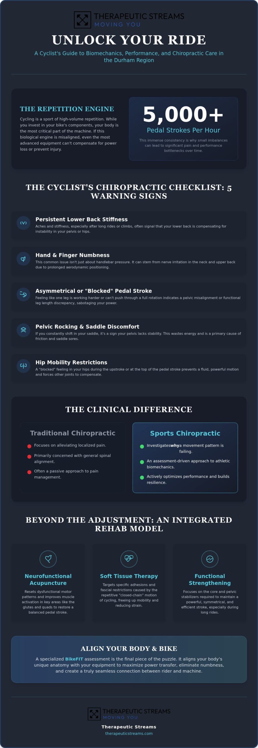 Chiropractors for Cyclist