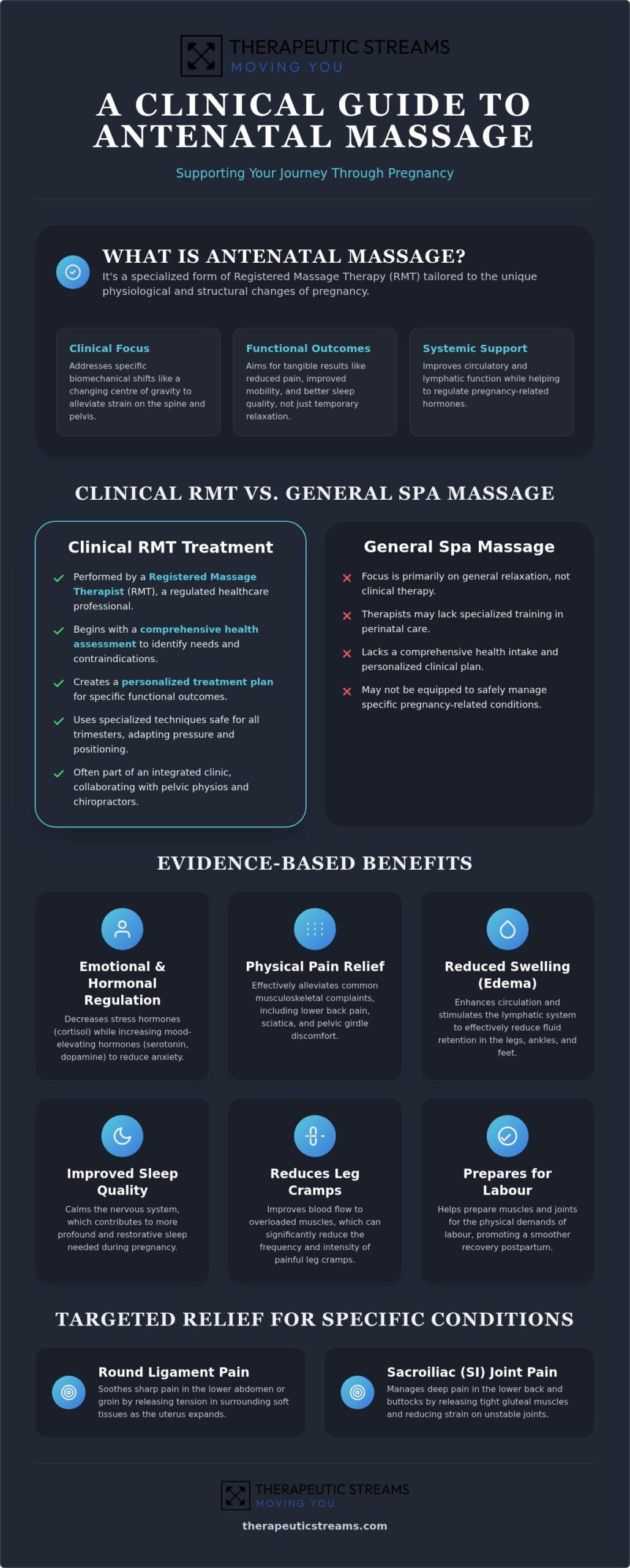Prenatal Massage in Whitby: A Clinical Resource for Pregnancy Wellness