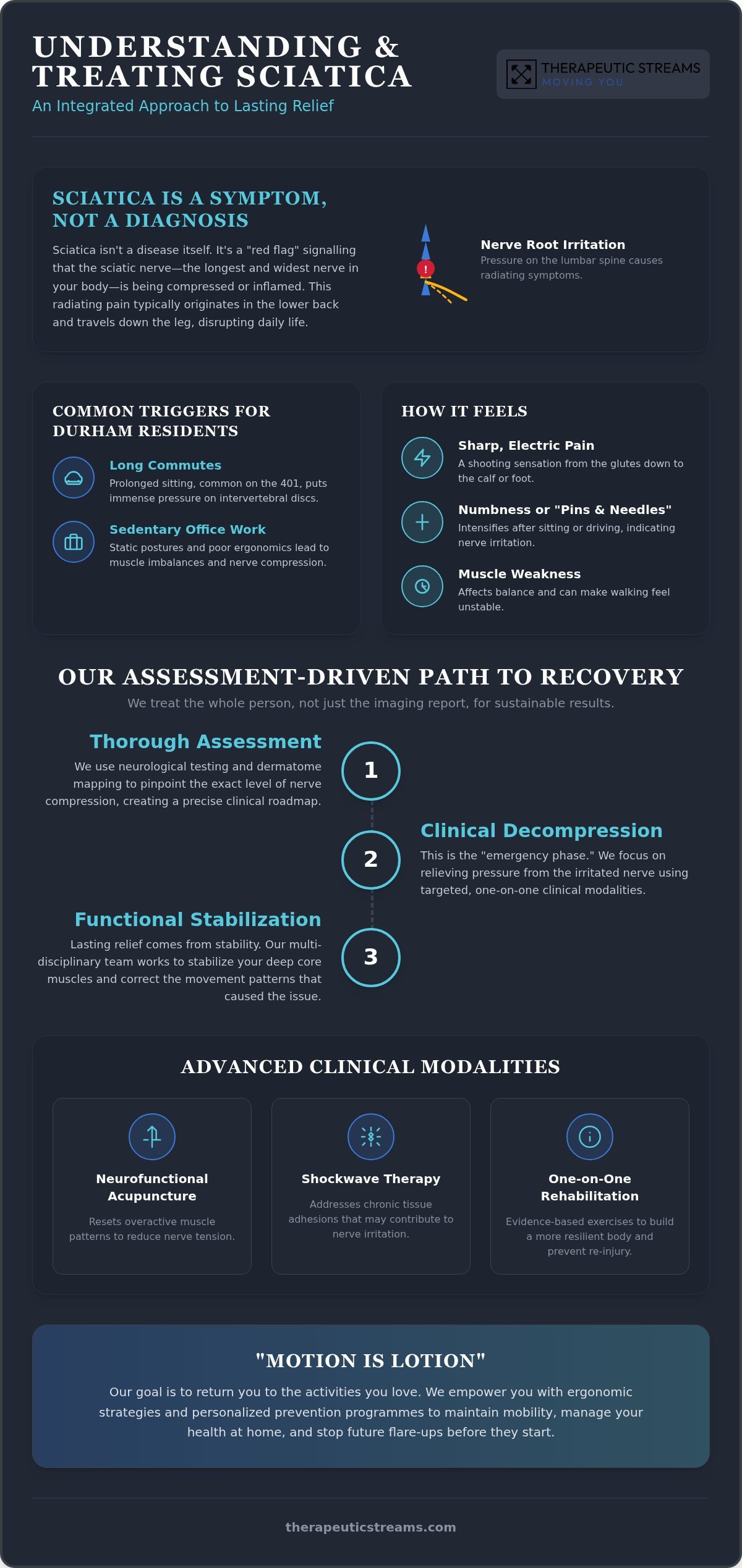 Sciatica Treatment in Whitby: Integrated Clinical Care for Lasting Relief