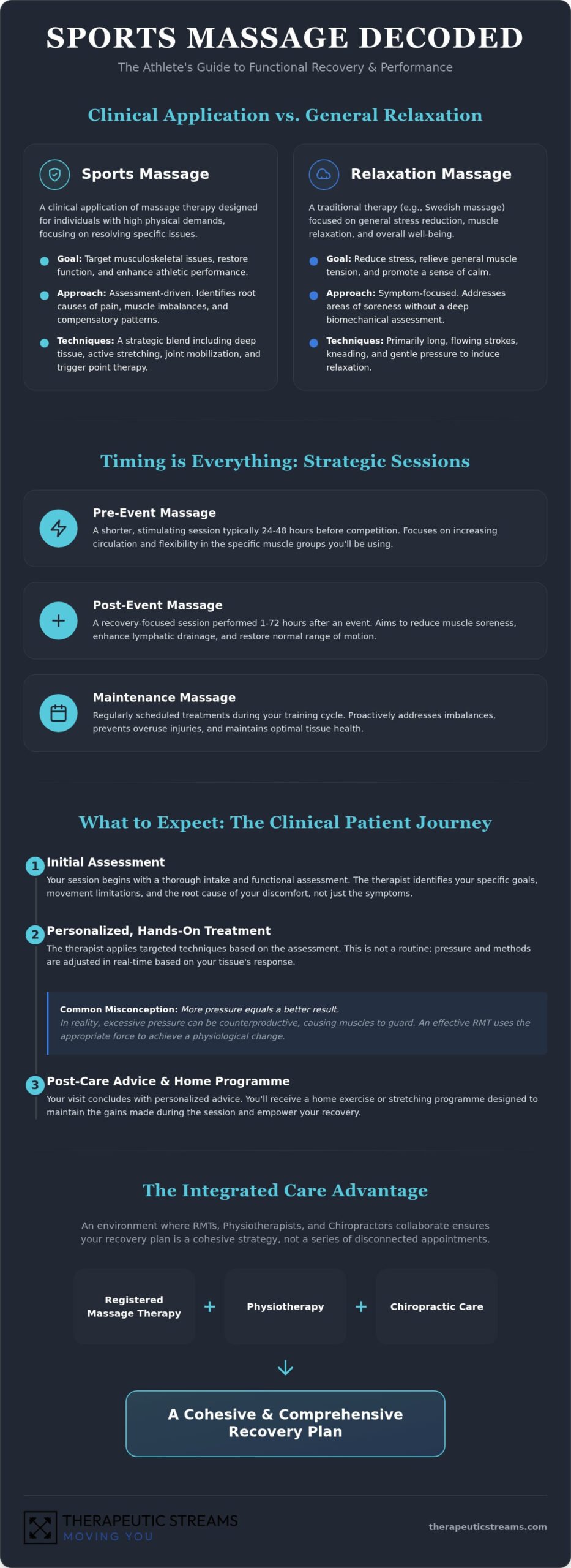 Sports Massage Treatment in Whitby: A 2026 Athlete’s Buying Guide