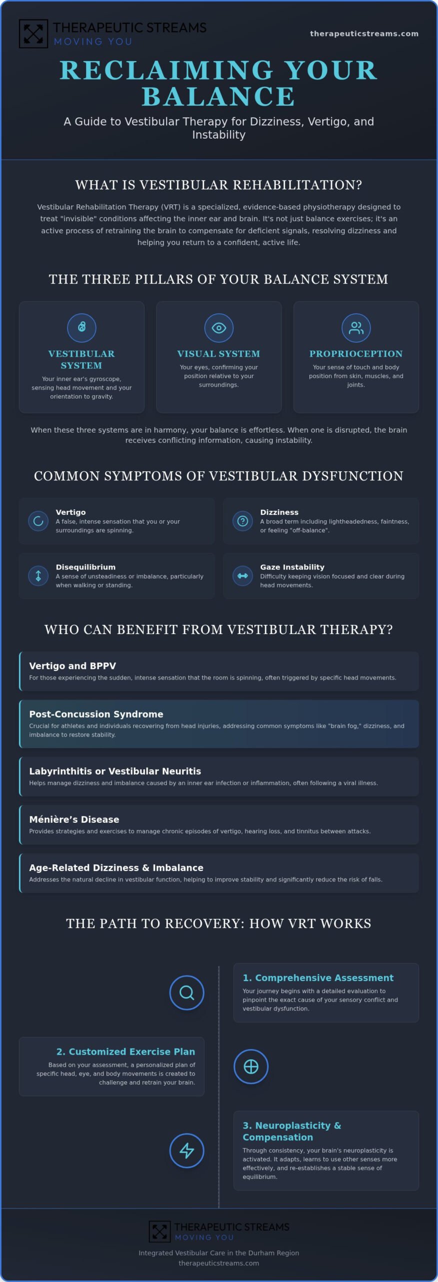 Vestibular Therapy in Whitby: A Comprehensive Guide to Overcoming Dizziness and Vertigo