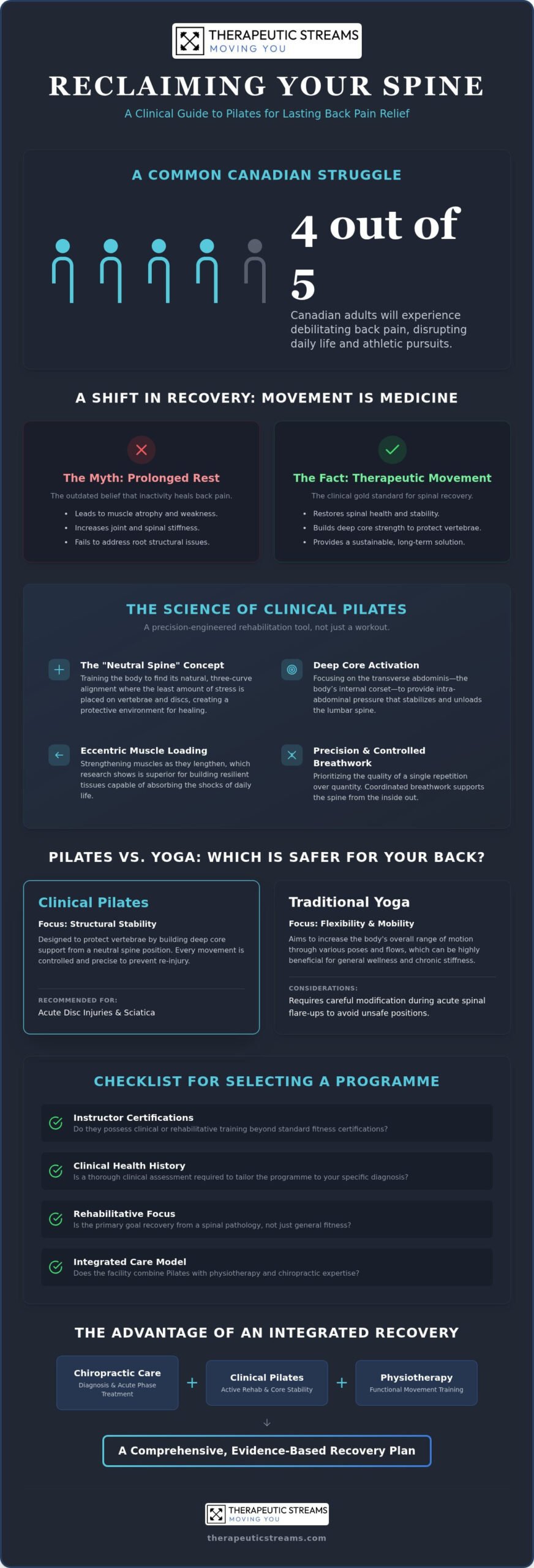 Pilates for Back Pain in Whitby: A Clinical Guide to Movement-Based Recovery