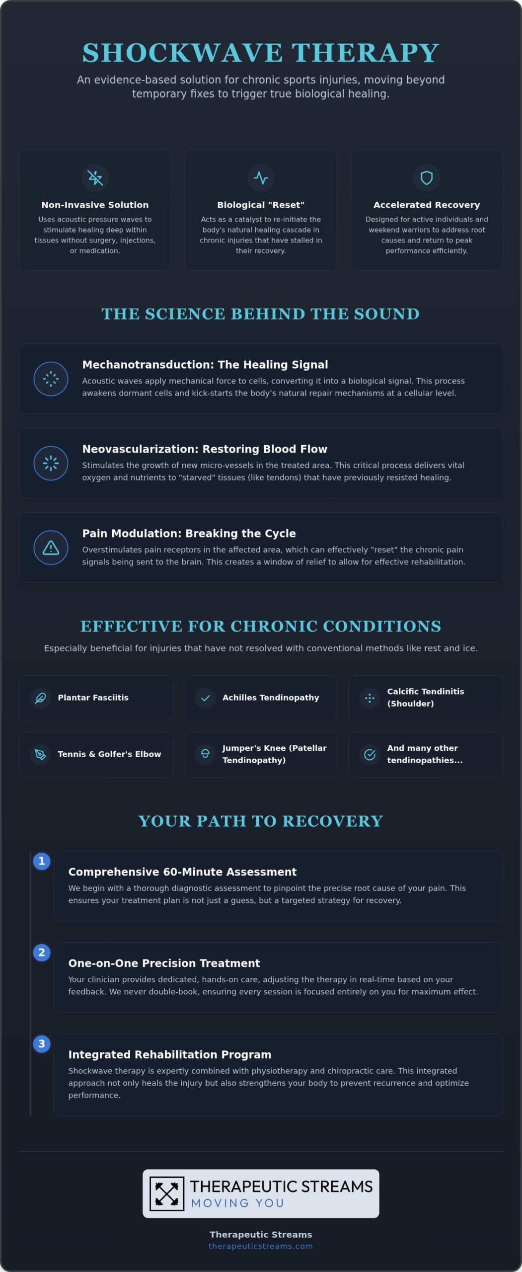 Shockwave Therapy in Whitby: Your Guide to Advanced Sports Rehab & Recovery