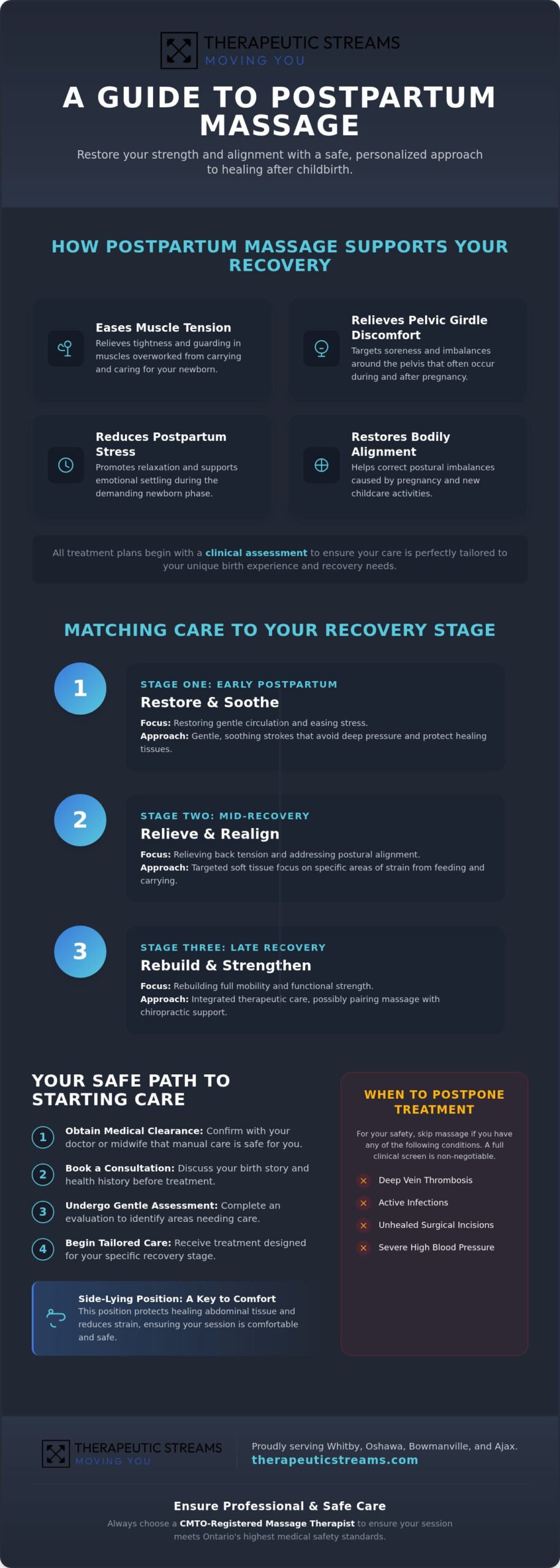 Postpartum Massage: A 2026 Guide to Physical Recovery