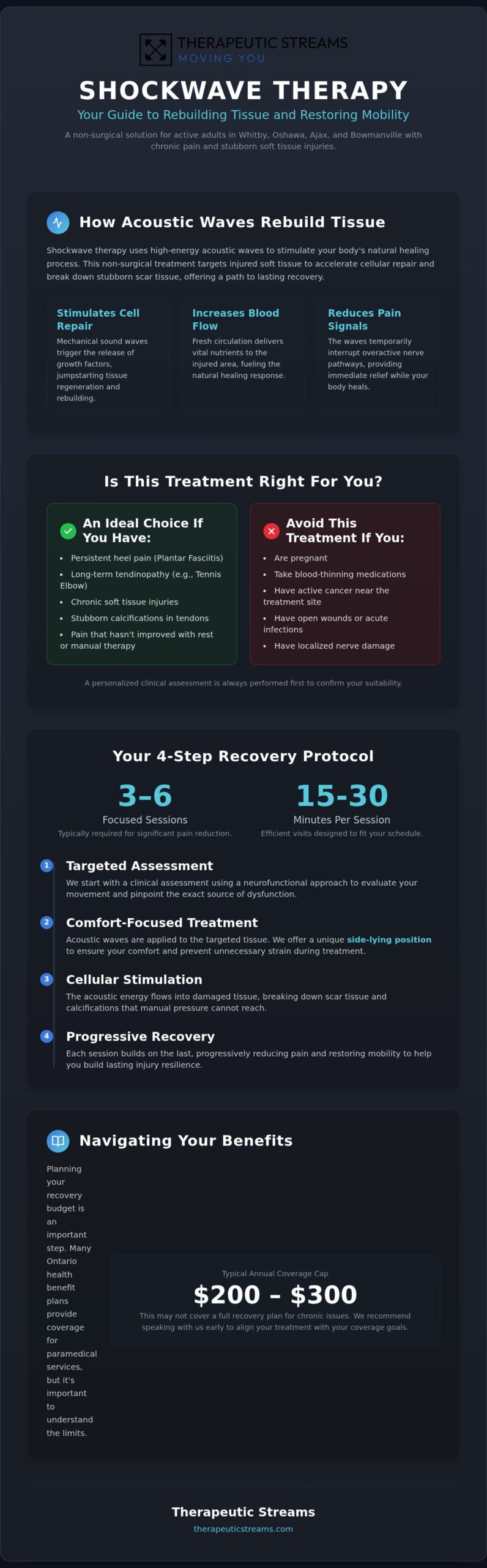 Shockwave Therapy Whitby: Your 2026 Guide to Treatment Options